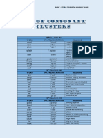 Spelling - Consonant Clusters