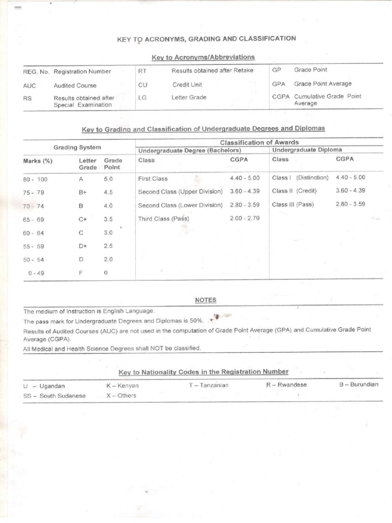 Muni University Grading | PDF