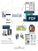 Mapa Mental Estructura de Capital PDF