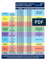 Temperaturas Grupo FLA 2021