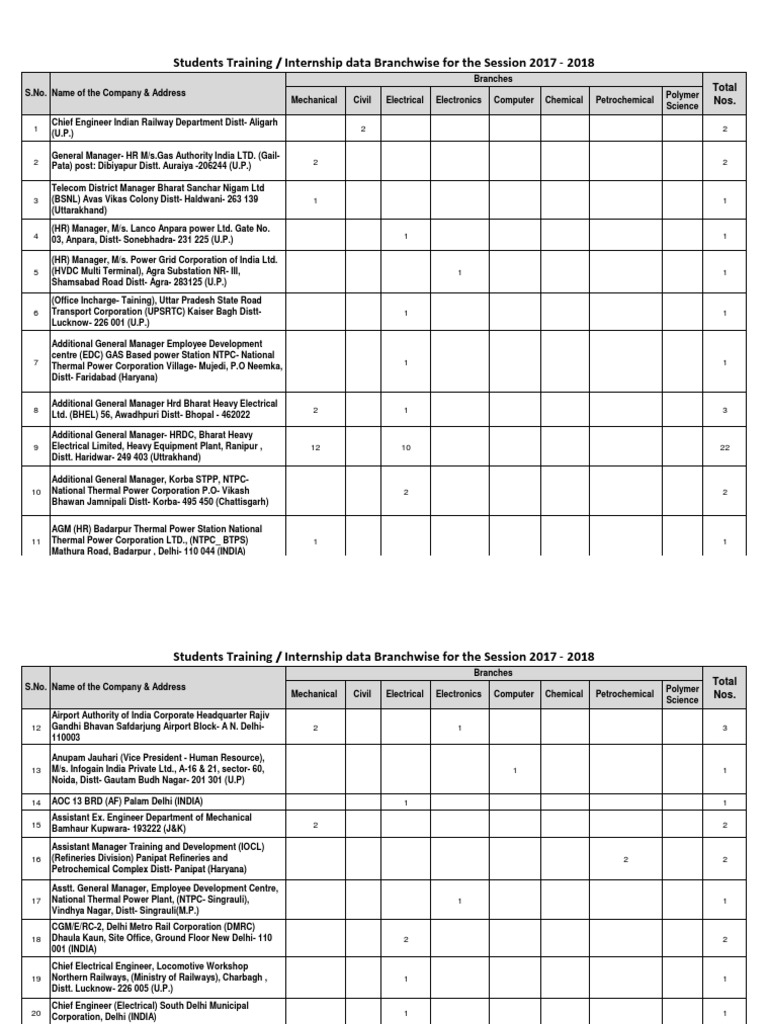 Students Training Internship Data Branchwise For Students Training ...