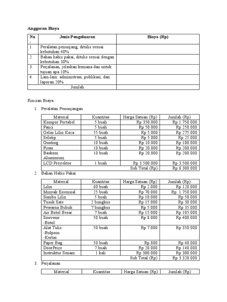 Rincian Anggaran Kegiatan PKM | PDF