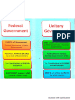 cls 10 Federalism ppt