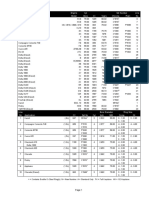 Daihatsu: Engine Cyl Set Number Line Application Model Bore CC Years Chrome Plain No
