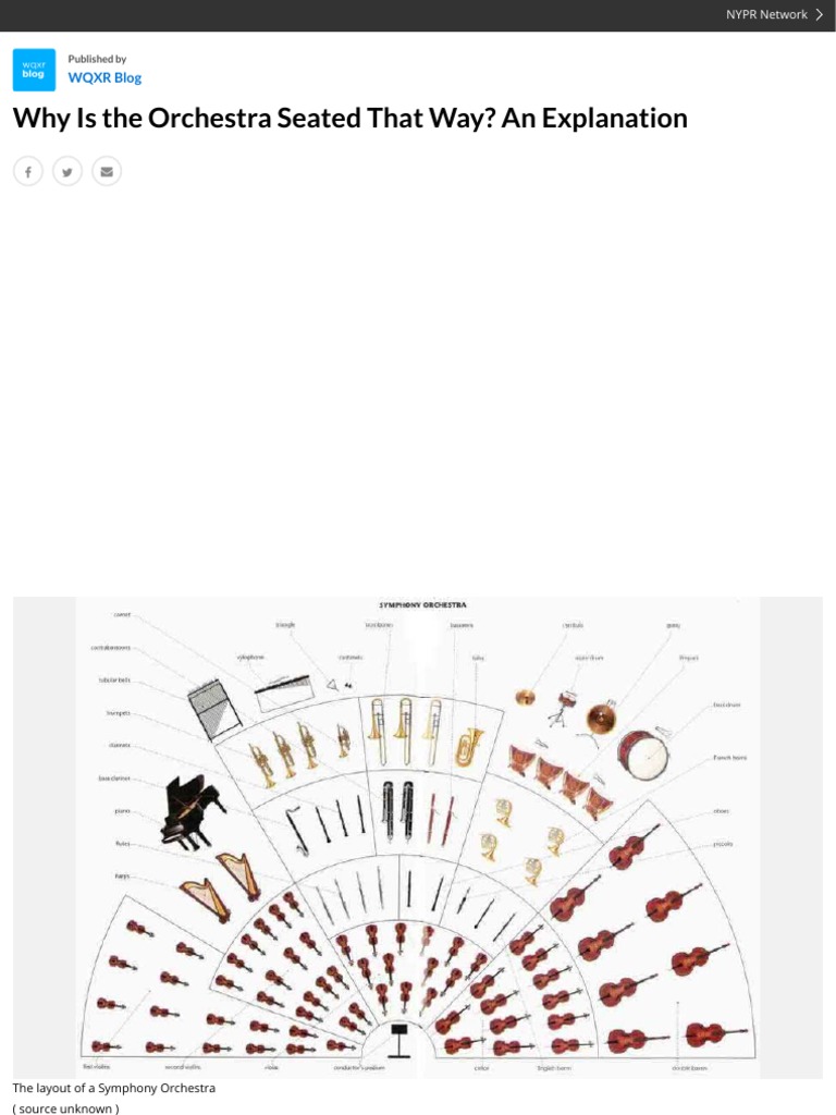 Why Is The Orchestra Seated That Way? An Explanation WQXR Blog WQXR