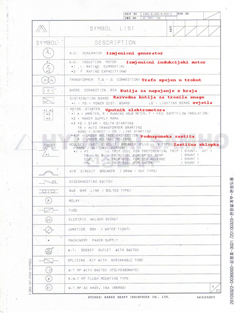 3A - Elektricni Simboli | PDF