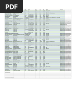 Computer Science Related Universities in Germany