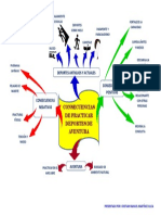 Mapa Mental Deportes de Aventura