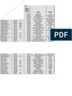 Top 50 Linn County Employees Including Position and Reports To Based Upon Calendar Year 2010 Wages