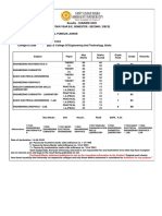 VISHAL PUNDLIK JUWAR Second Semester Results