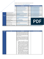 PPM_ Environmental Vertical Fund GEF and GCF Templates and Procedures and Policies in POPP