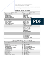 Daftar Vaksin Mhs - 20 Agt 2021 - All