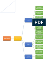 Caracteristicas de La Pulpa Dental