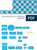 Diagnostic Business Model: Groupfit