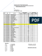 Daftar Nilai - Analisa Data - S.1 Kep - Gabungan - Anto - Yusri - Nurul Hadi - 2020-2021