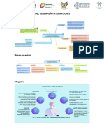 5.4 La Evaluación Del Desempeño Internacional Mapa Mental