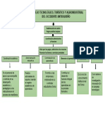 Representacion Grafica de Mi Ambiente de Formacion