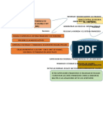 Mapa Mental Banca y Seguros