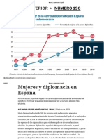 Alejandra Del Río, Sofía Ruiz Del Árbol - Mujeres y Diplomacia en España