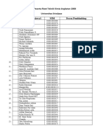 Daftar Peserta Riset & Kerja Praktek TK 08