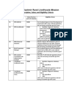 Final Eligibility Criteria JKSRLM Aug 21 Website