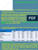 Situacion Actual y Problemas de Los Recursos Forestales