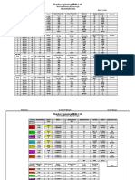 Daily Production Report