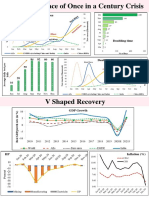 Budget Infographics