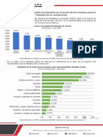 Cmic Informe Incrementos Insumos Construccion Junio - 2021