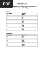 Common Ipa International Phonetic Alphabet Symbols