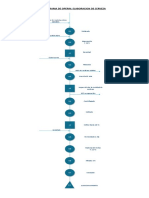 Diagrama Operin Elaboracion de Cerveza