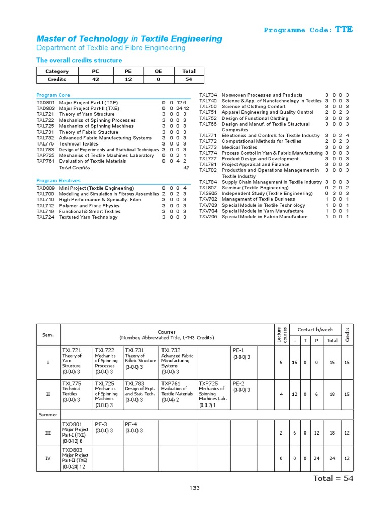 M.Tech Textile Engineering Curriculum | PDF | Textiles | Spinning ...