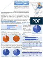 Interventions/Gap by Sector: Camp Coordination and Camp Management Water, Sanitation and Hygiene