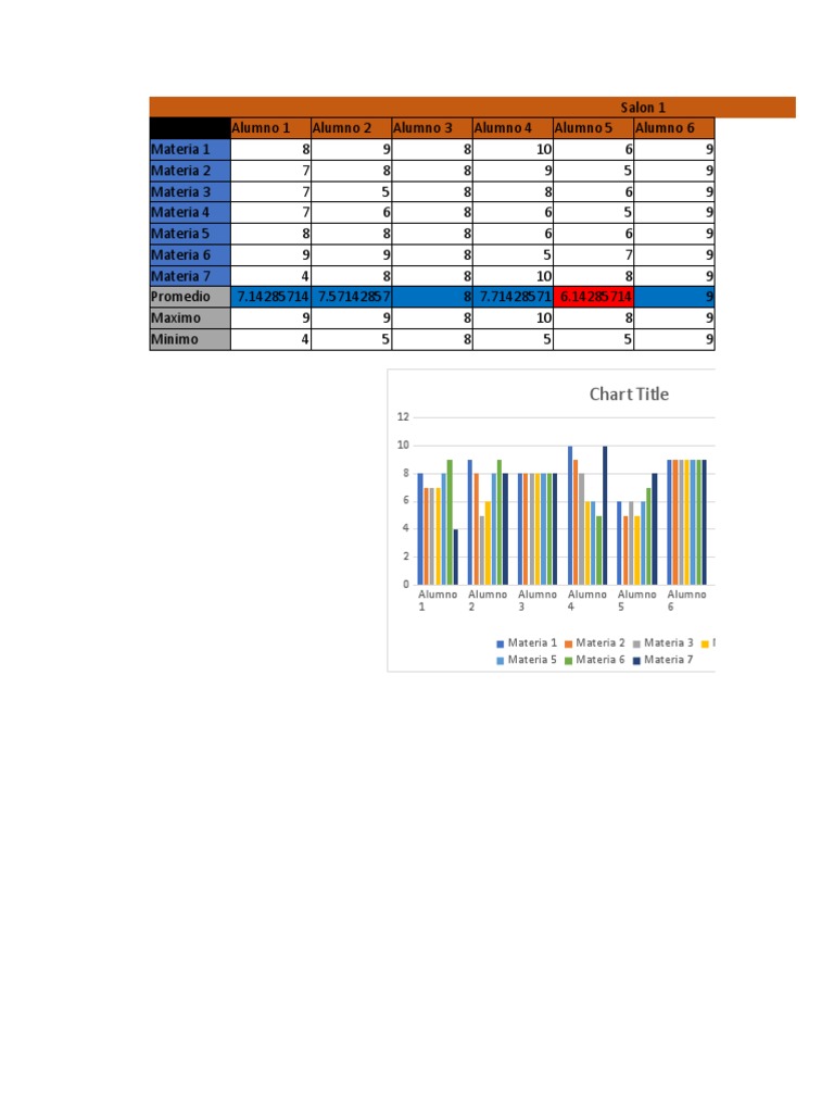 Student Performance Analysis | PDF