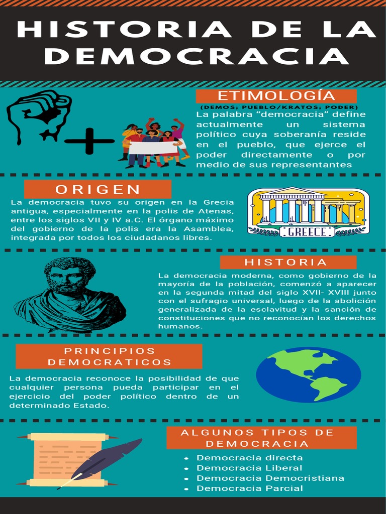 Origen y evolución de la democracia | PDF | Política | Ciencias sociales