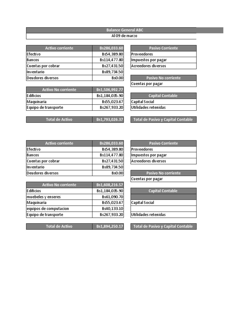 Balance General ABC al 31 de diciembre | PDF | Contabilidad | Hoja de ...