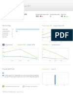 SproutSocial Social Media Dashboard Report - Facebook Page for CHCHconcert 