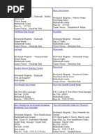 PM Angadia Contact Numbers by Location | PDF