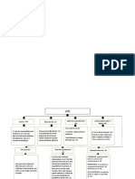 Trabajo Cooperativo Mapa Conceptual Vih