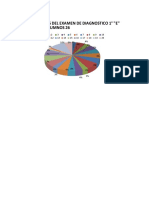 Resultados Del Examen de Diagnostico 1° "E" Total de Alumnos 26