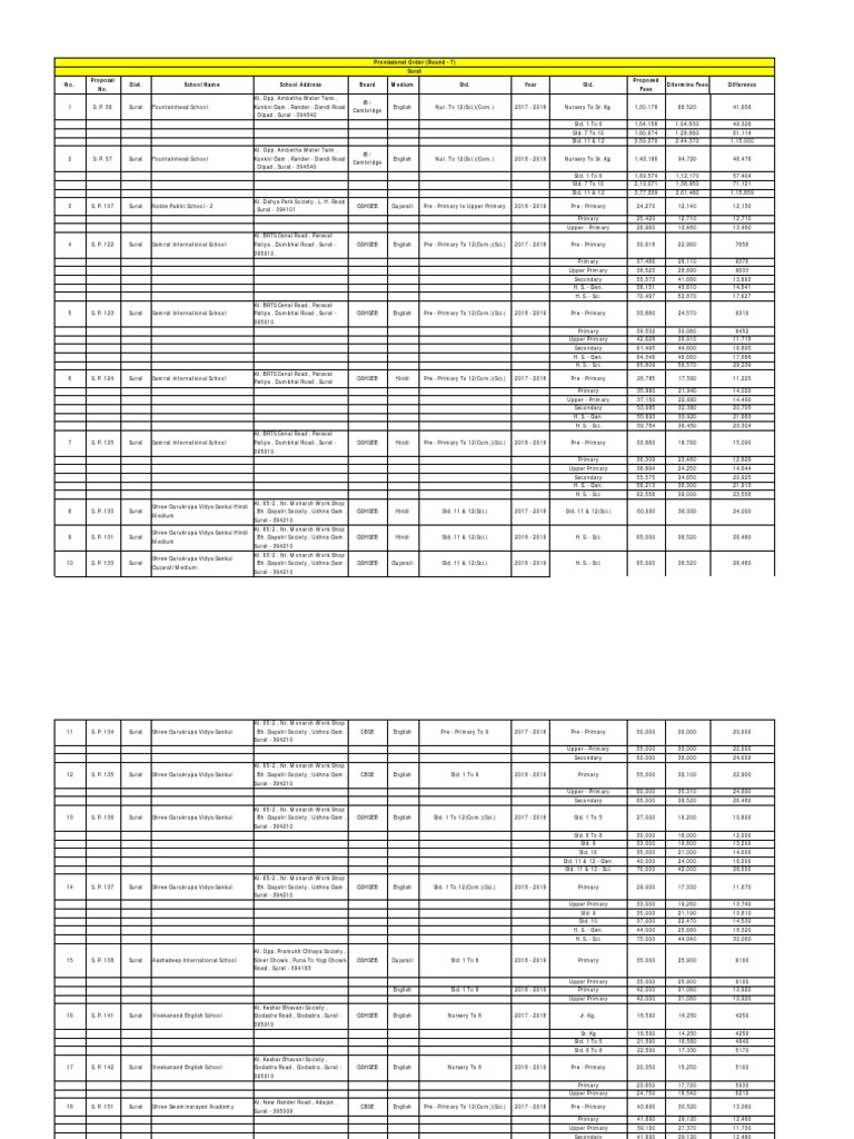 Provissional Fees Order - FRC - SuratZone - Round - 7 | PDF