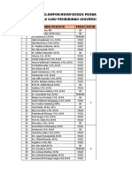 Daftar Kelompok Mendeley