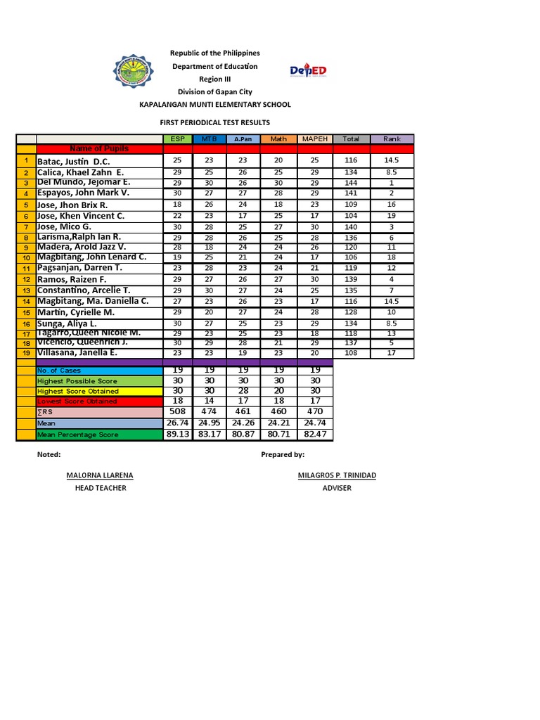 Test Results Pdf Philippines