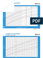 Length-Height For Age Boy