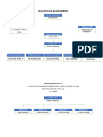 Bagan Struktur Organisasi Proyek