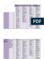 MODELOS Gestion de Talento