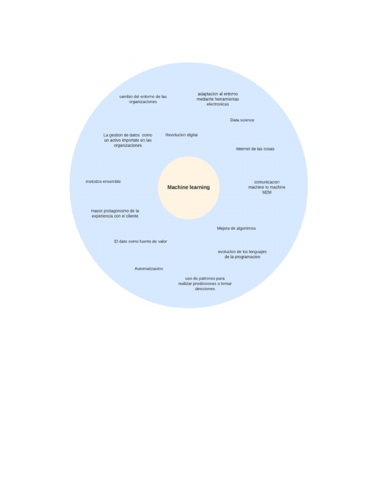 Machine Learning RUBEN MANRIQUE | PDF