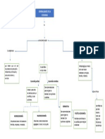 Mapa Mental Generalidades de La Economía Carlos A.