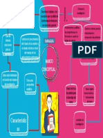 Mapa Mental-Fundamentos de Contabilidad