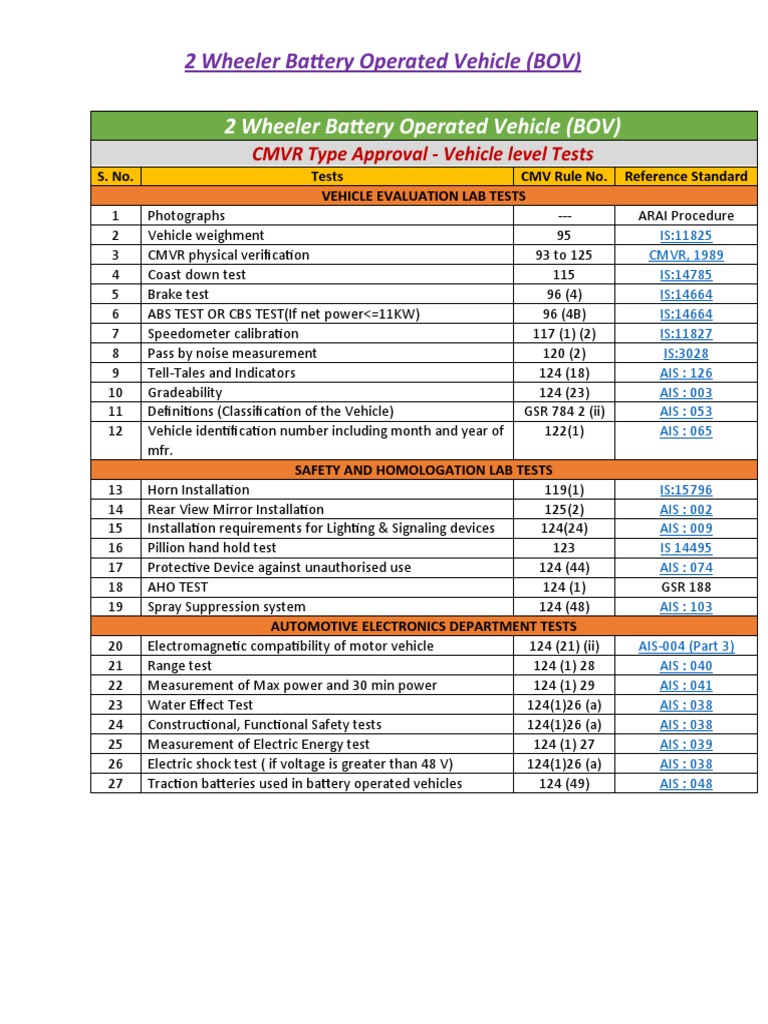 1.CMVR Test Procedures PDF Vehicles